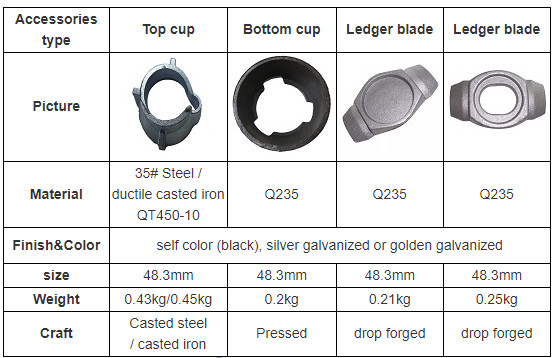 Cuplock scaffolding top cup
